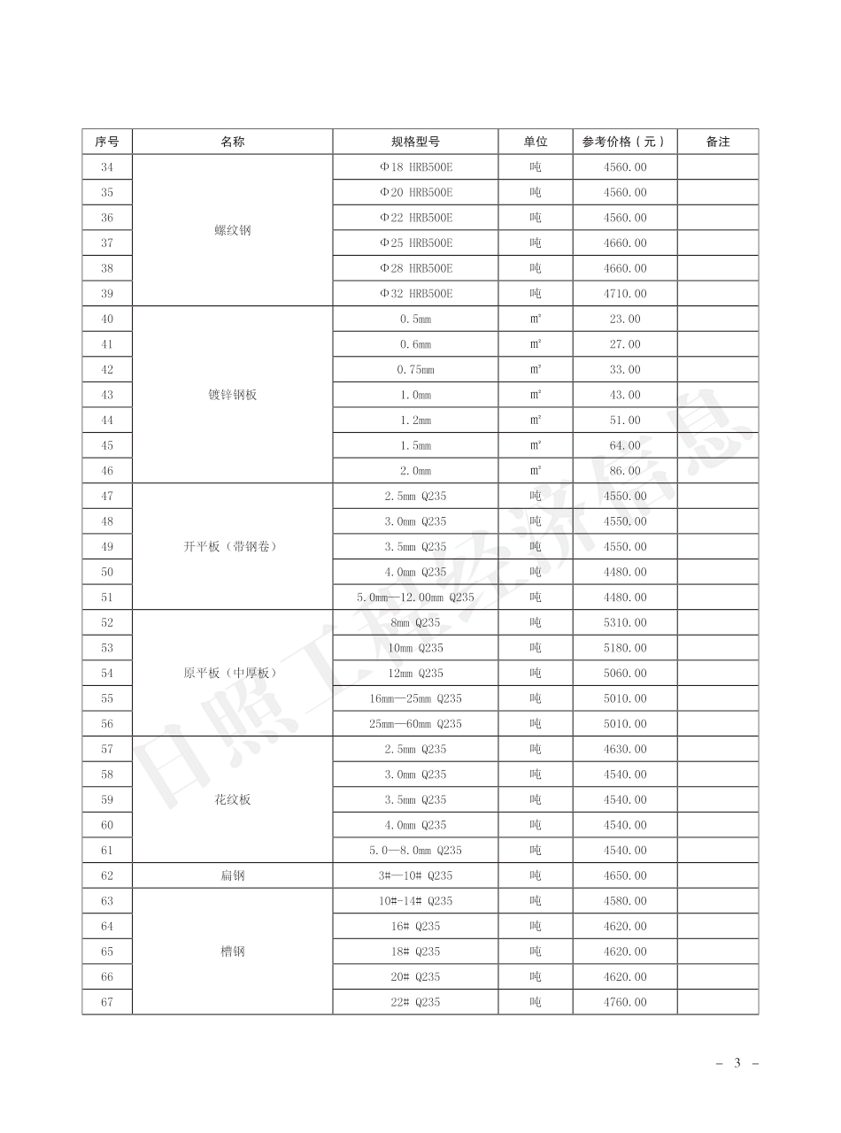 2023年4月日照市主要建材市场参考价格.pdf_第3页