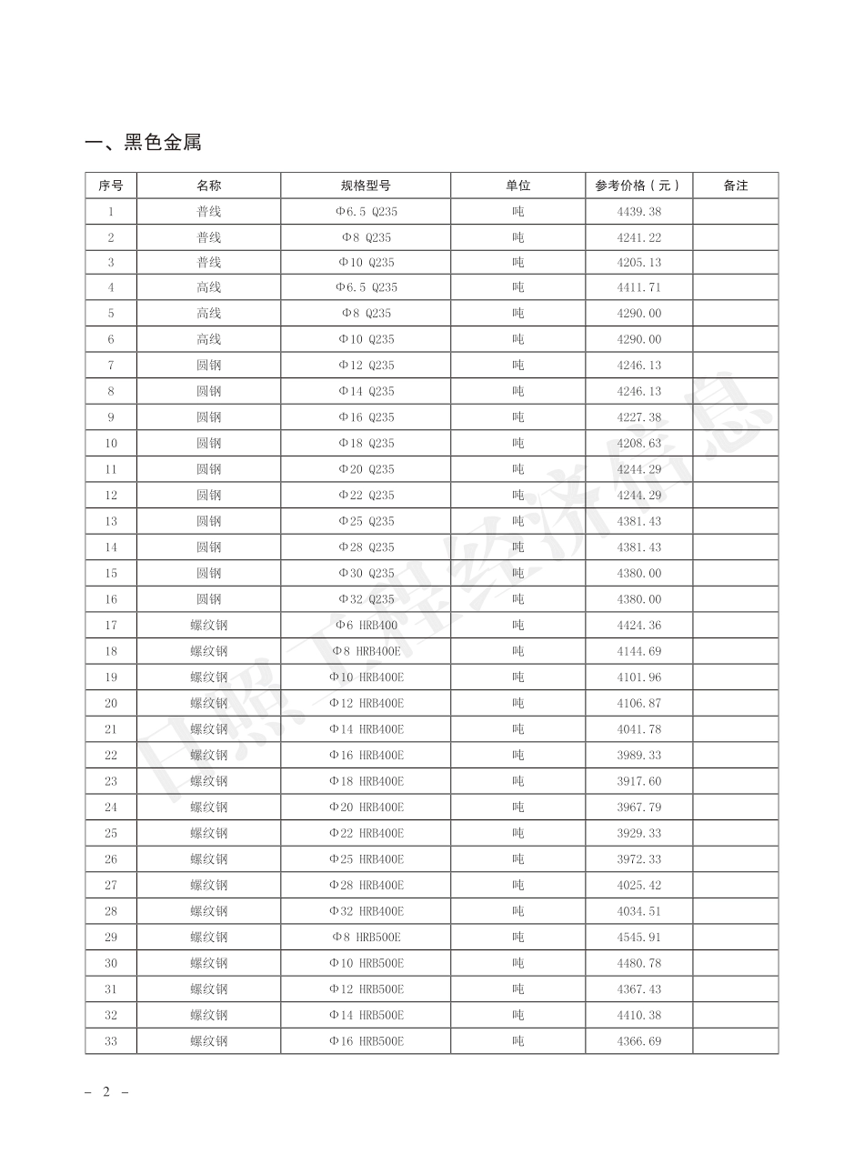 2023年5月日照市主要建材市场参考价格.pdf_第2页