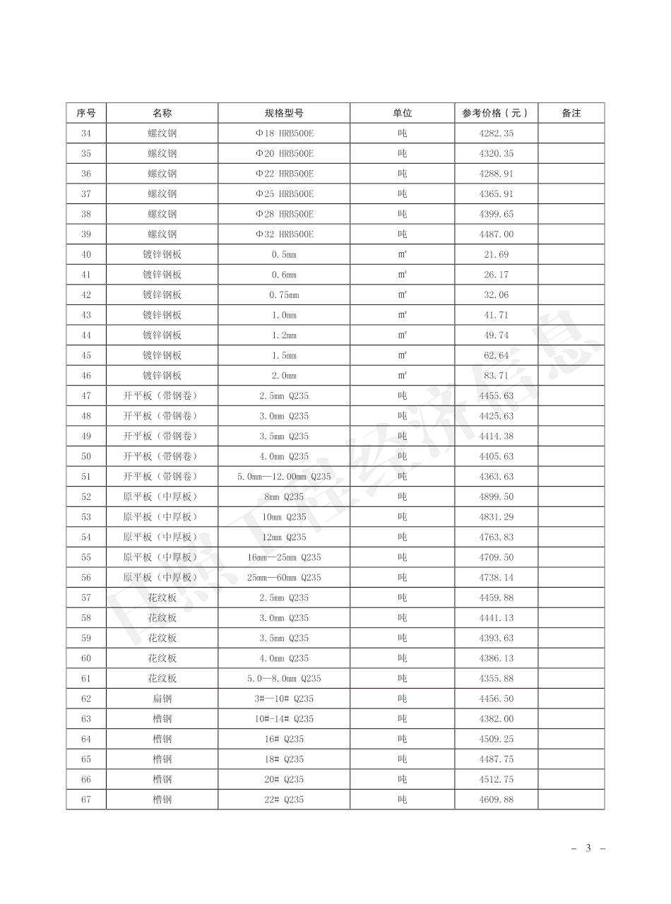2023年5月日照市主要建材市场参考价格.pdf_第3页