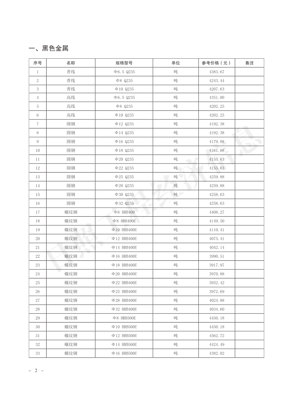 2023年6月日照市主要建材市场参考价格.pdf_第2页