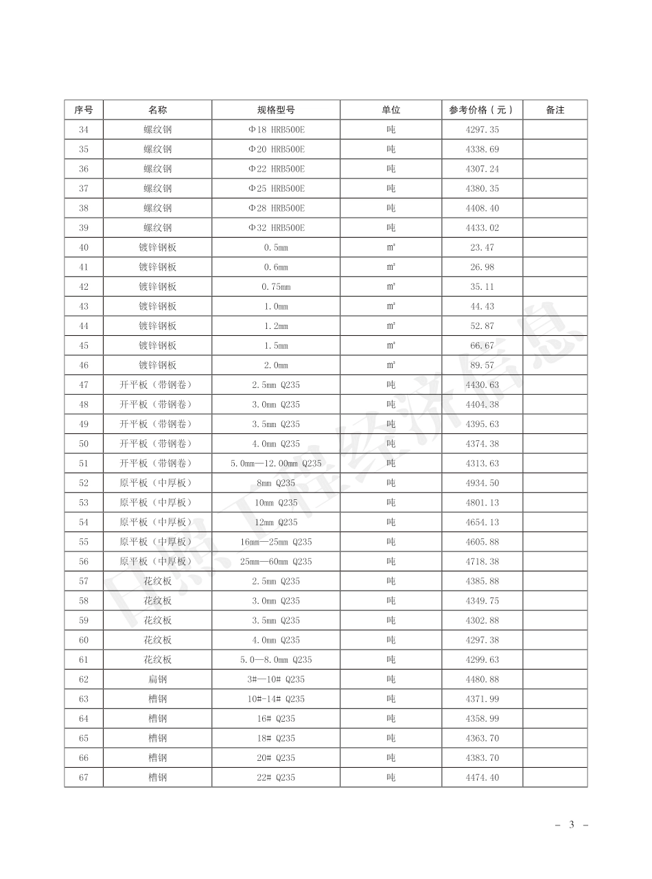 2023年6月日照市主要建材市场参考价格.pdf_第3页