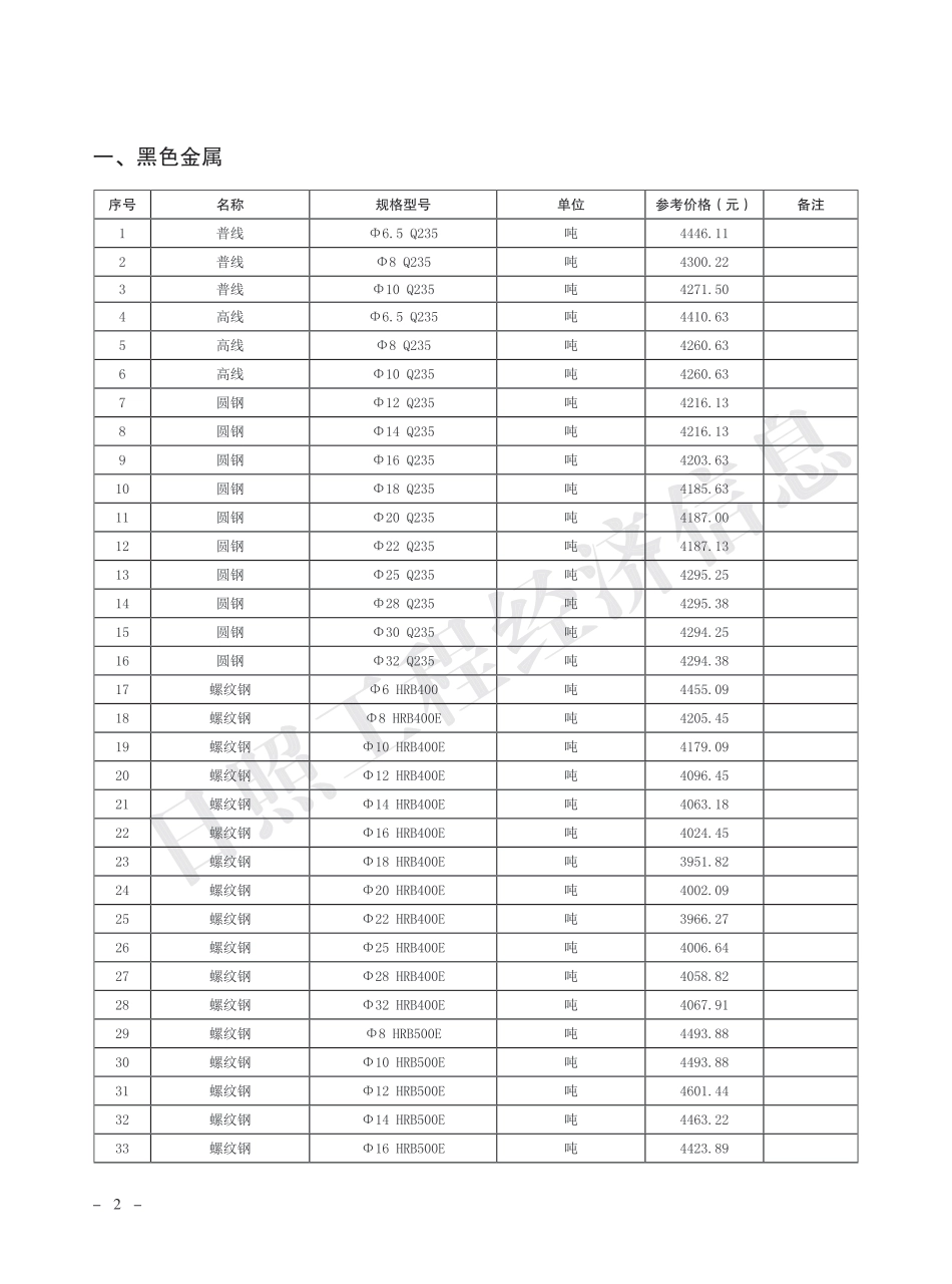 2023年7月日照市主要建材市场参考价格.pdf_第2页