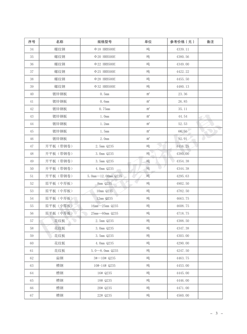 2023年7月日照市主要建材市场参考价格.pdf_第3页