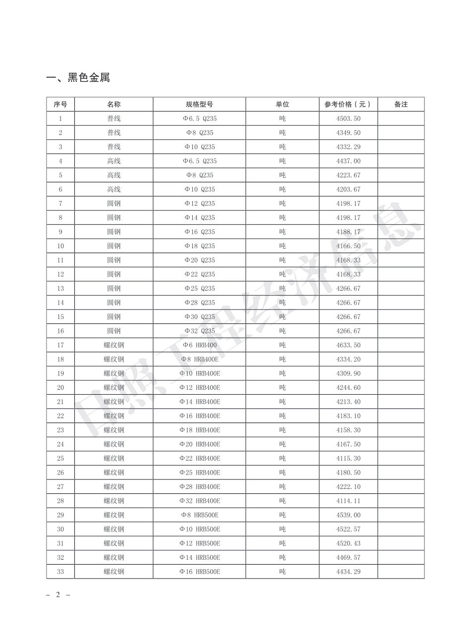 2023年11月日照市主要建材市场参考价格.pdf_第2页