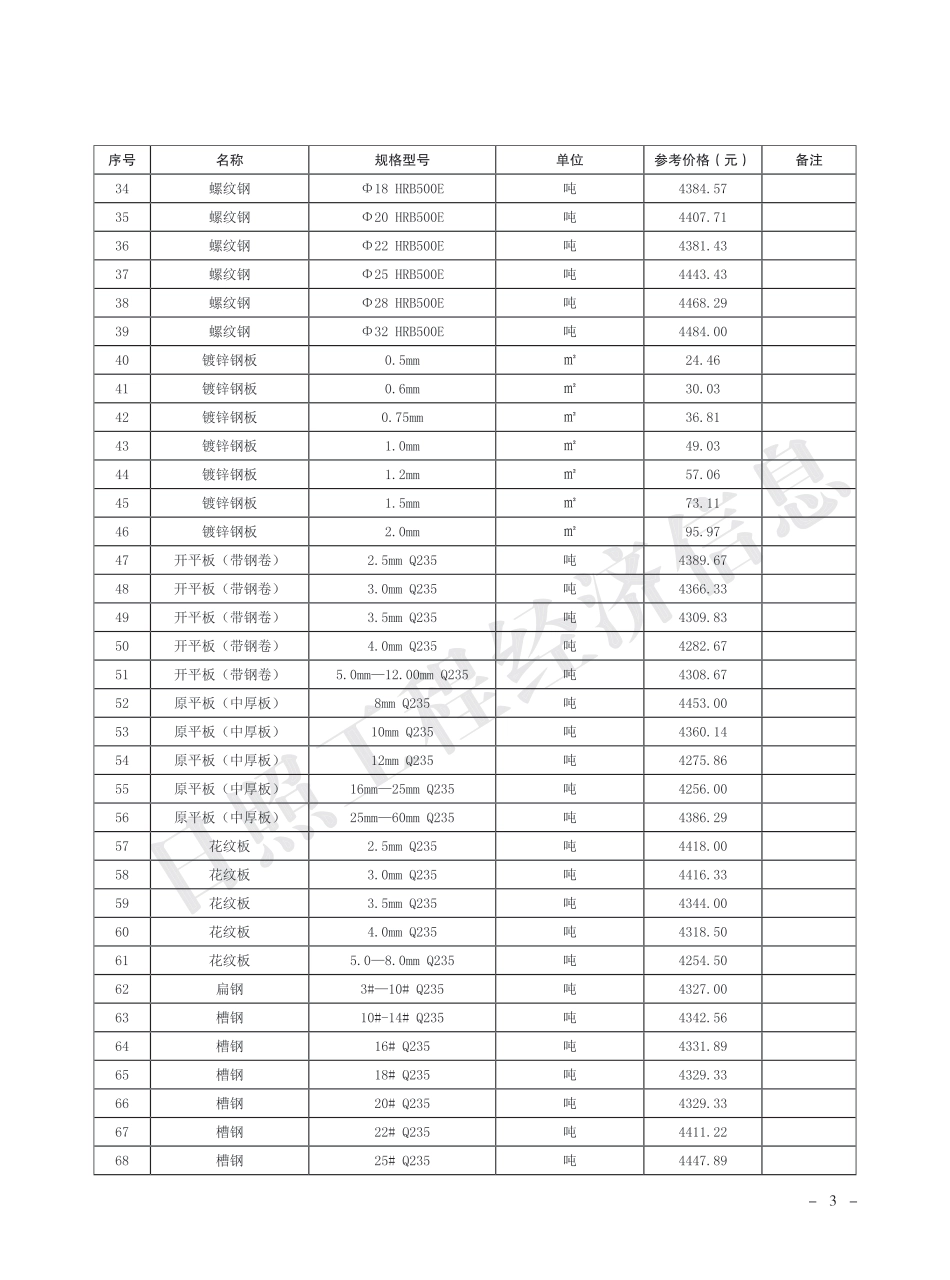 2023年11月日照市主要建材市场参考价格.pdf_第3页