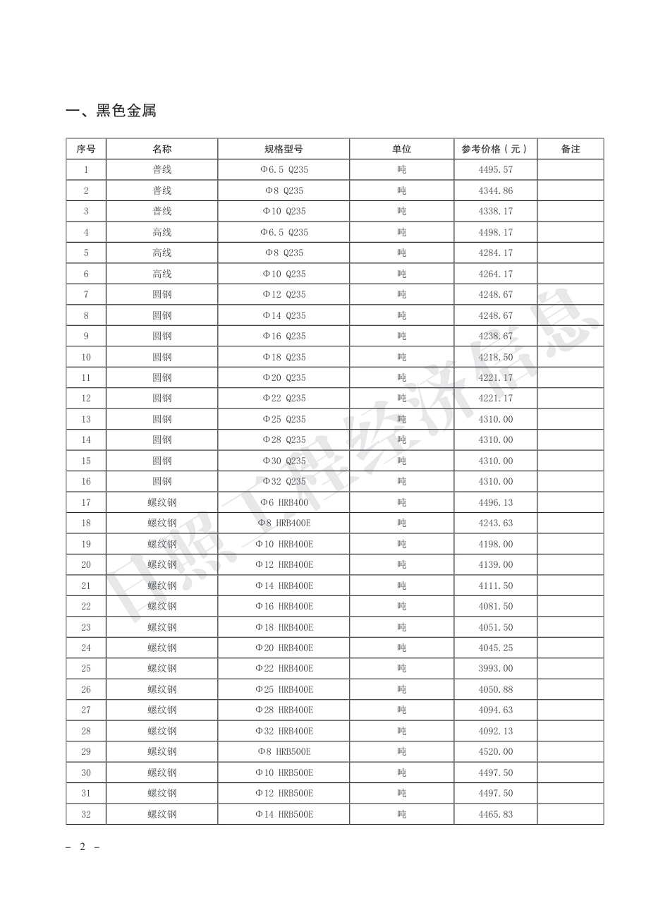 2024年1月日照市主要建材市场参考价格.pdf_第2页