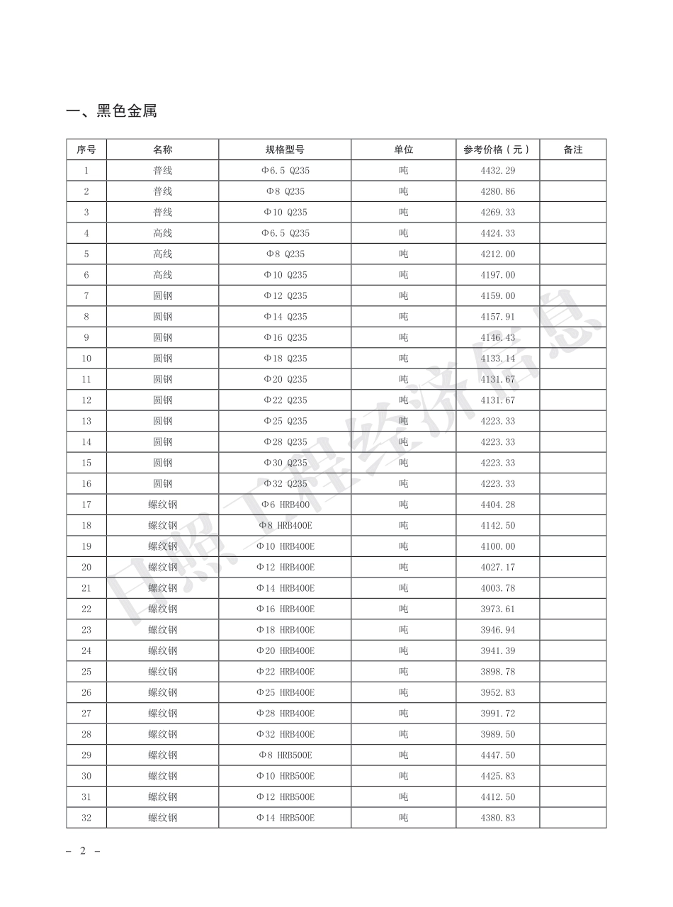 2024年2月日照市主要建材市场参考价格.pdf_第2页