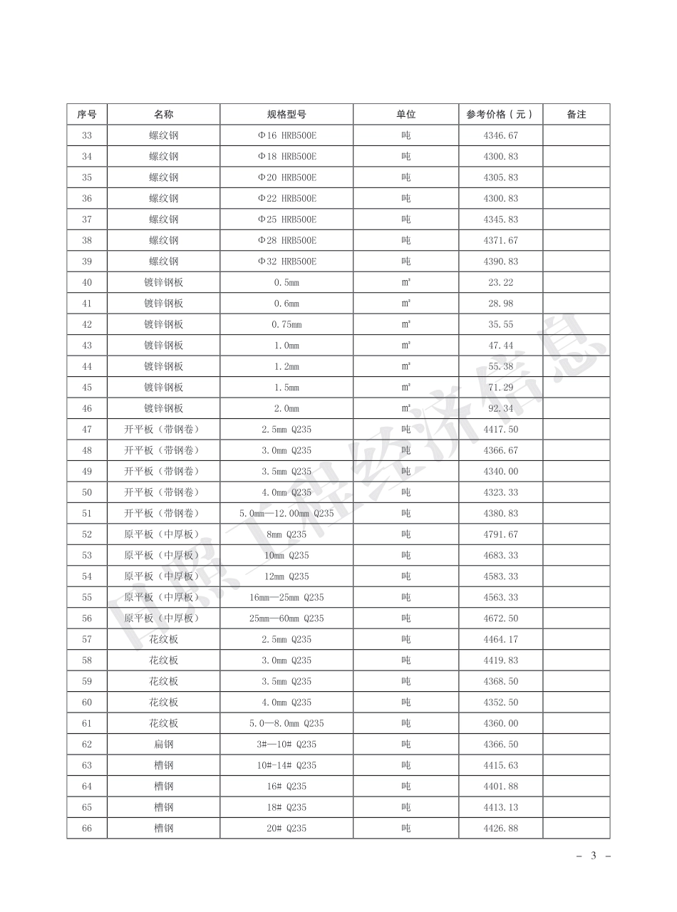 2024年2月日照市主要建材市场参考价格.pdf_第3页
