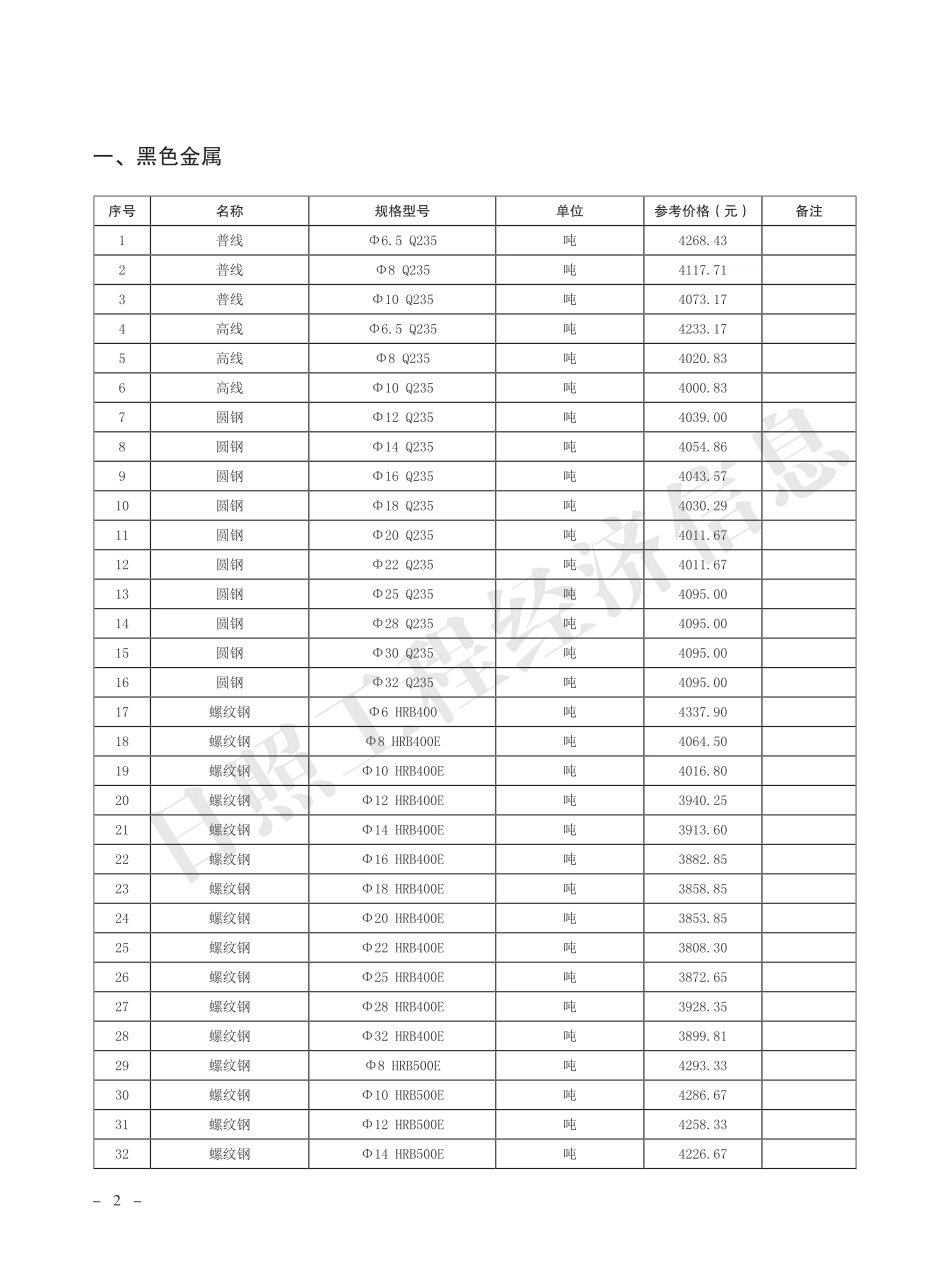 2024年3月日照市主要建材市场参考价格.pdf_第2页