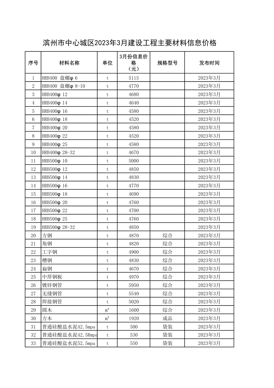 滨州市中心城区2023年3月建设工程主要材料信息价格.pdf_第1页