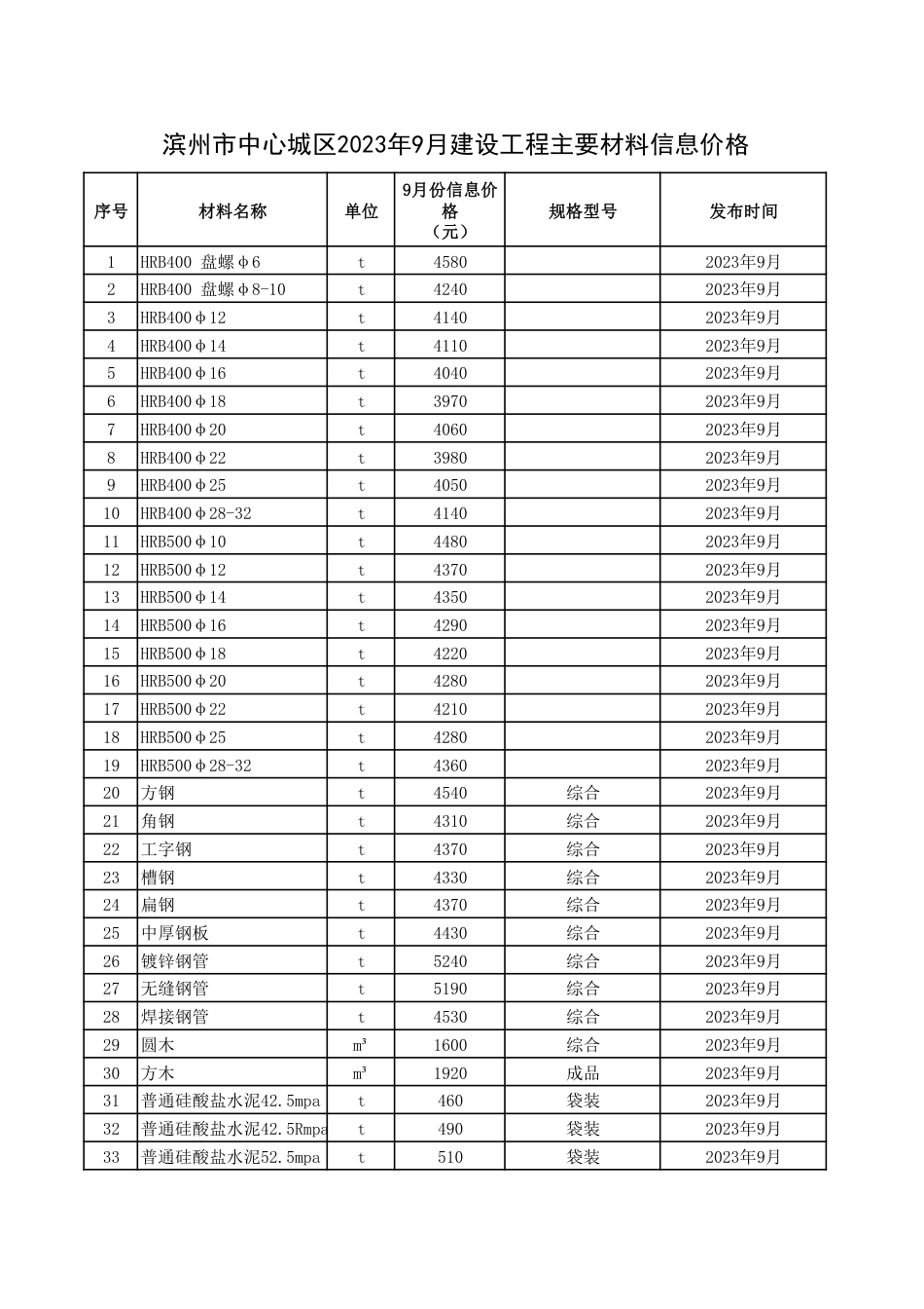 滨州市中心城区2023年9月建设工程主要材料信息价格.pdf_第1页