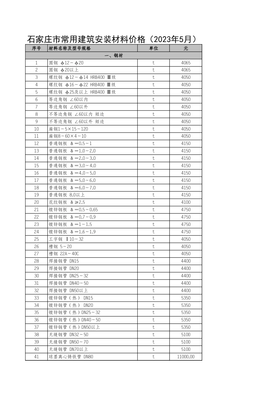 河北省各市2023年5月建设工程材料价格信息.xls_第1页