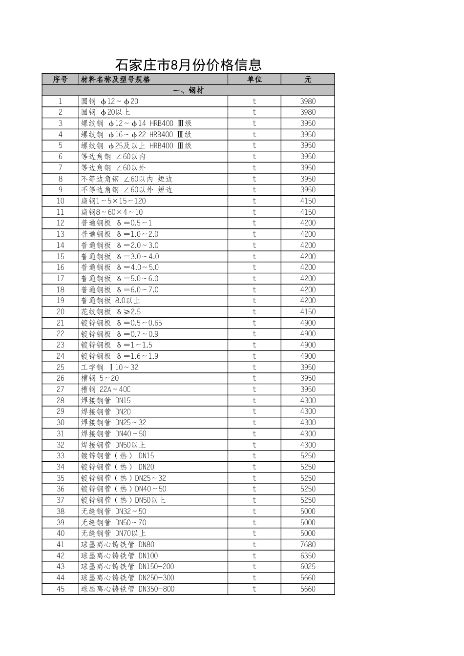 河北省各市2023年8月建设工程材料价格信息.xls_第1页