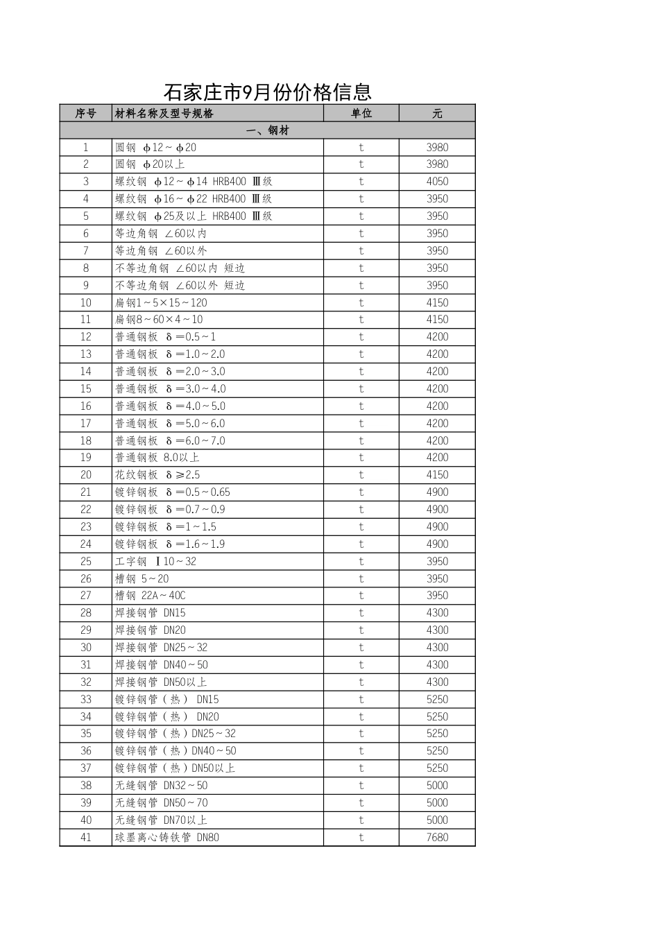河北省各市2023年9月建设工程材料价格信息.xls_第1页