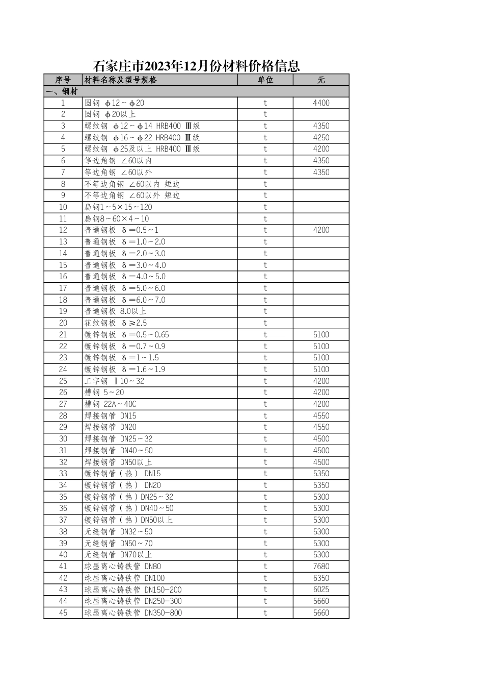 河北省各市2023年12月建设工程材料价格信息.xls_第1页