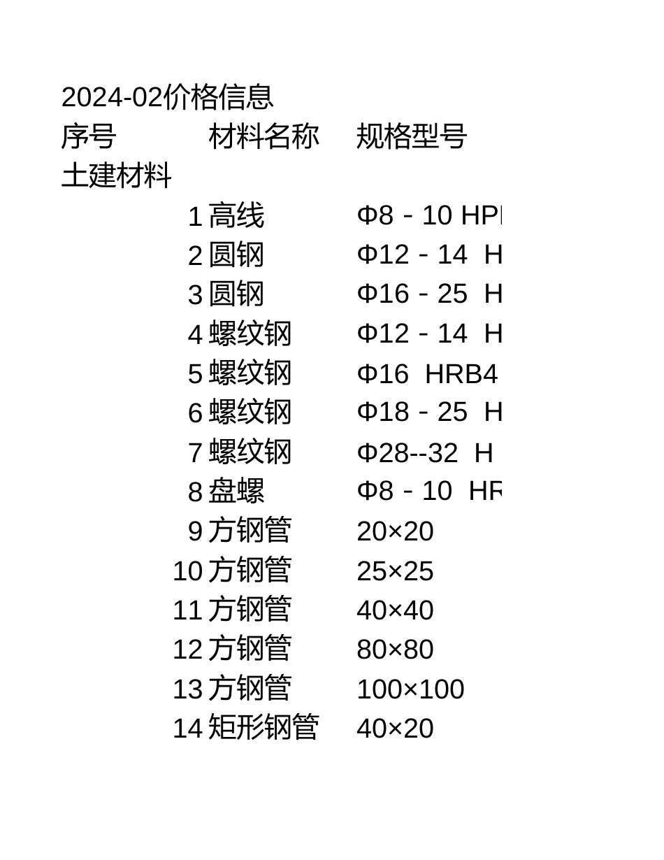 唐山2024年2月土建、装饰、安装、市政、园林材料信息价.xls_第1页