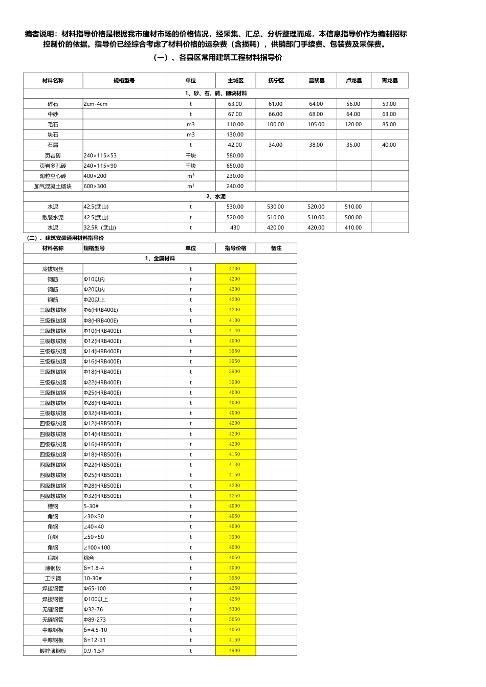 秦皇岛市各县区2024年3月常用材料信息价.pdf_第1页