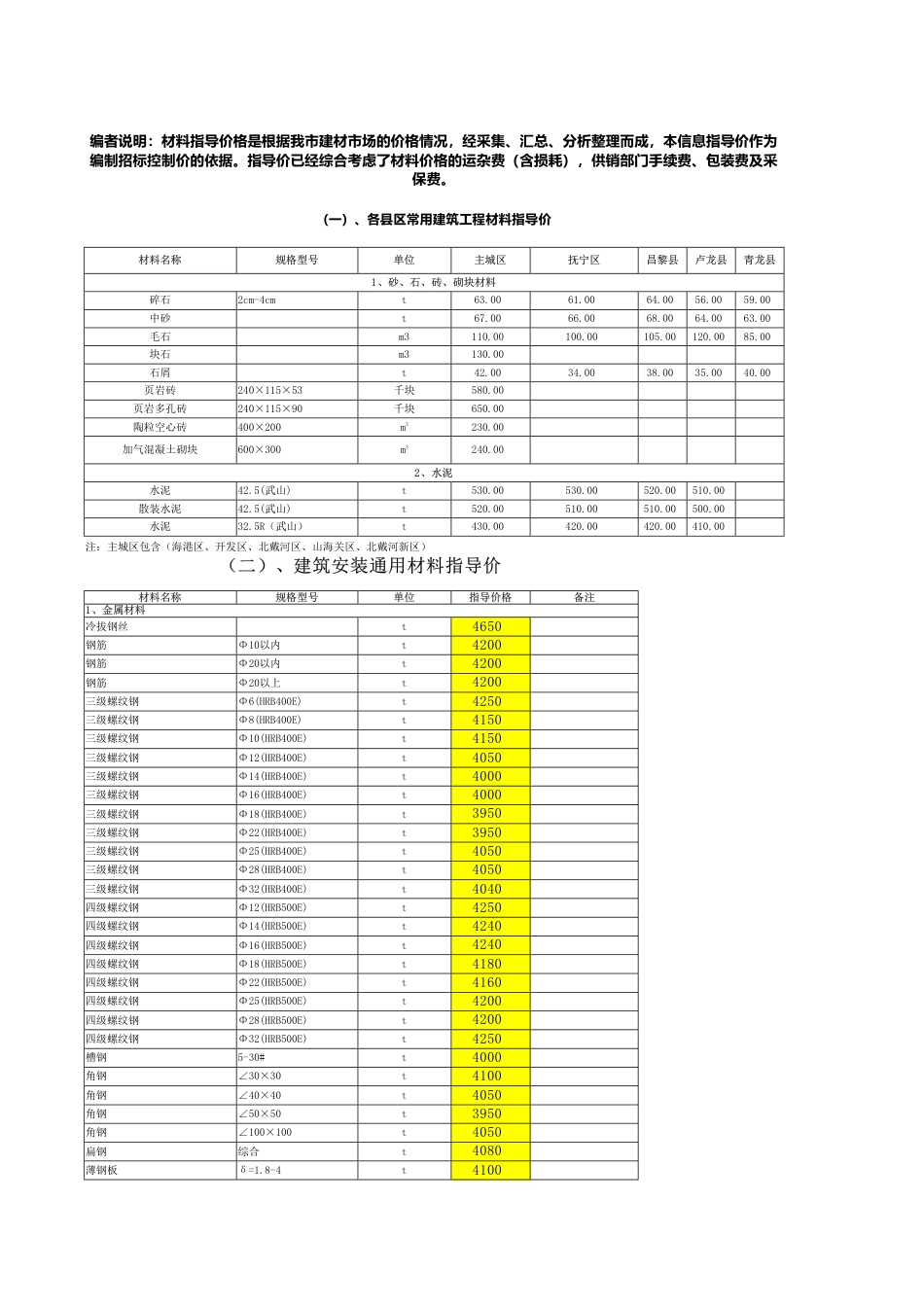 秦皇岛市各县区2024年4月常用材料信息价.pdf_第1页