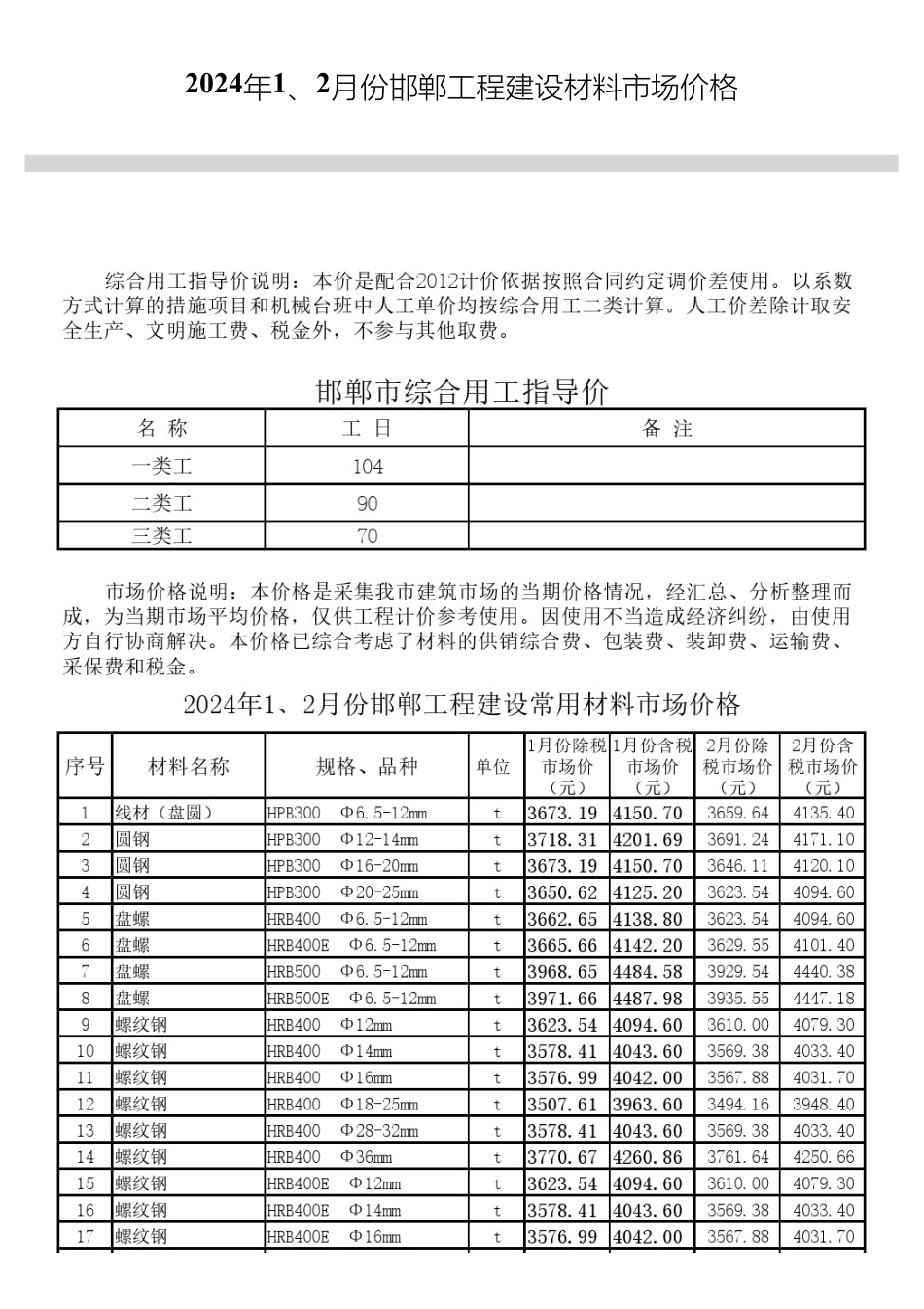 2024年1、2月份邯郸工程建设材料市场价格.pdf_第1页