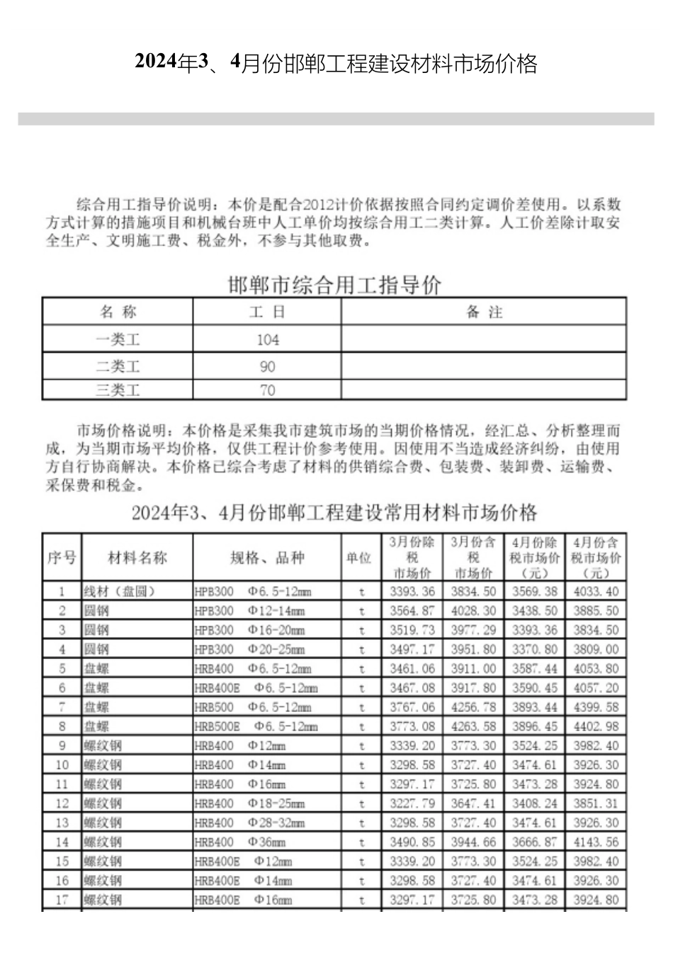 2024年3、4月份邯郸工程建设材料市场价格.pdf_第1页