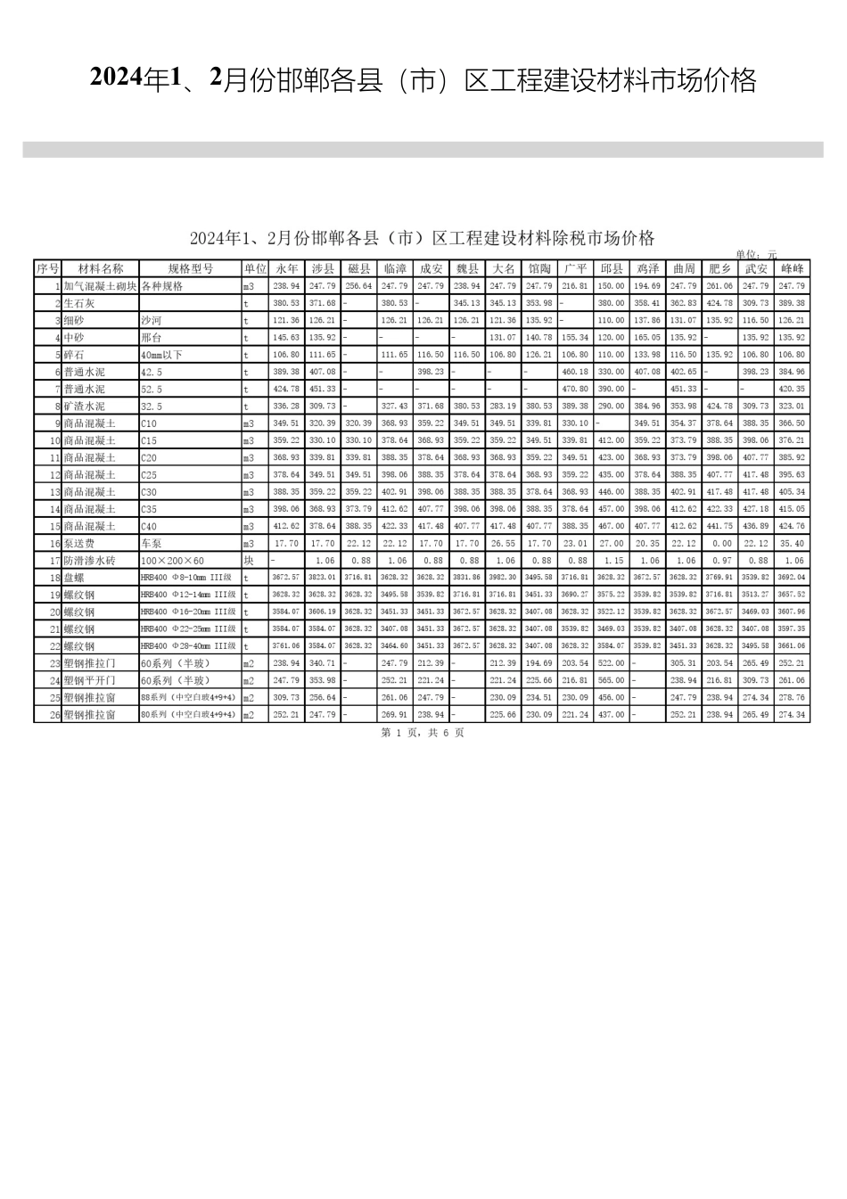 2024年1、2月份邯郸各县（市）区工程建设材料市场价格.pdf_第1页
