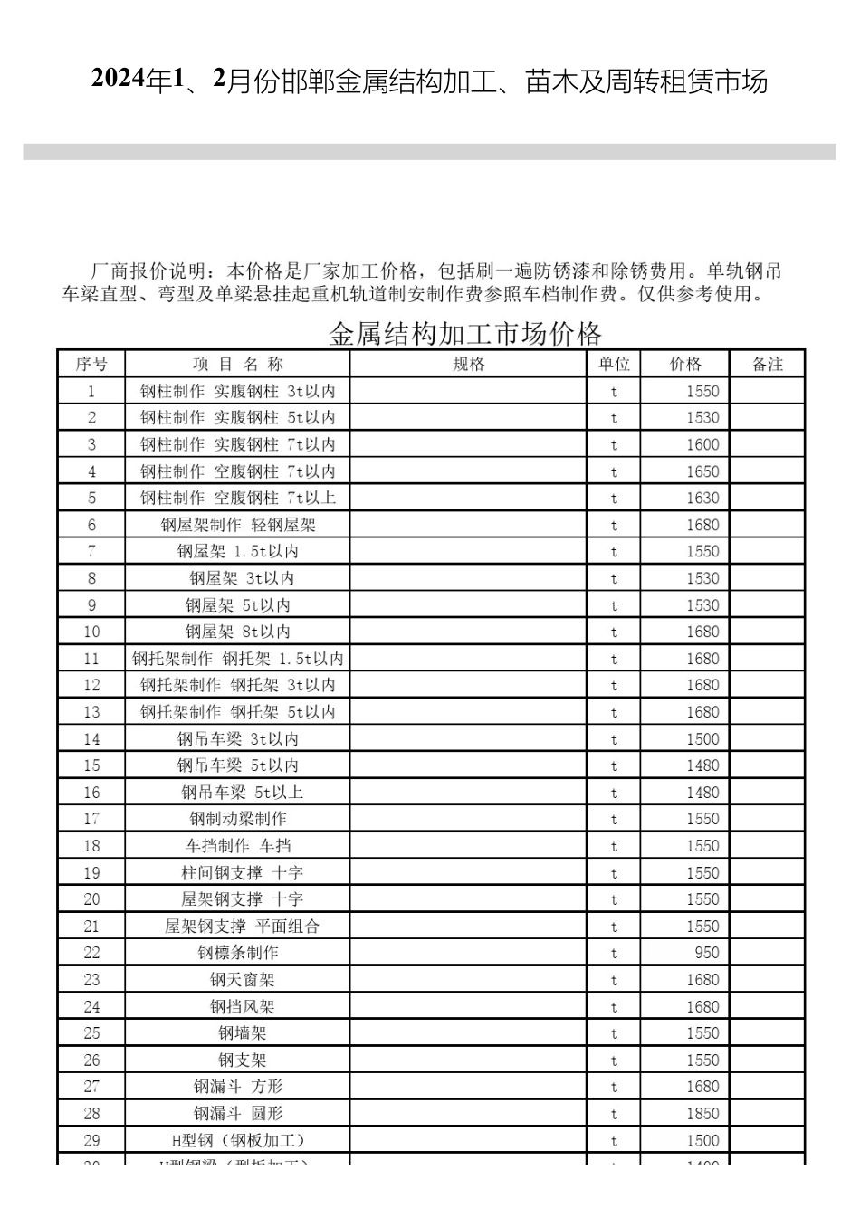 2024年1、2月份邯郸金属结构加工、苗木及周转租赁市场.pdf_第1页