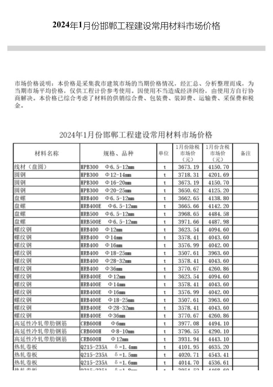 2024年1月份邯郸工程建设常用材料市场价格.pdf_第1页