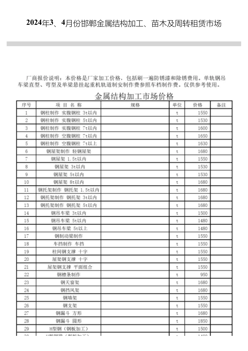 2024年3、4月份邯郸金属结构加工、苗木及周转租赁市场.pdf_第1页
