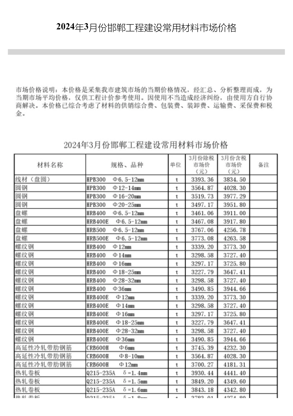 2024年3月份邯郸工程建设常用材料市场价格.pdf_第1页