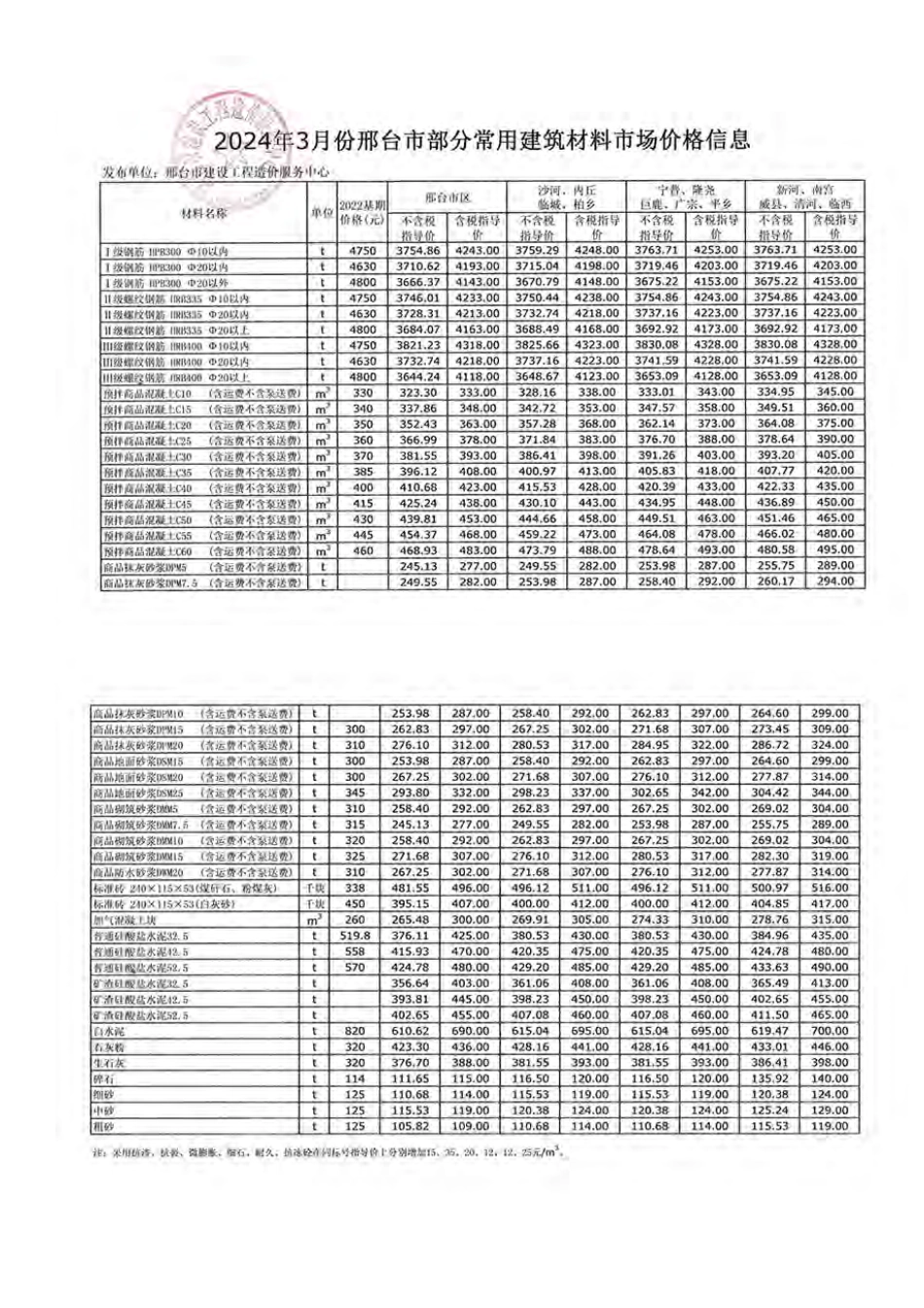 2024年3月份邢台市部分常用建筑材料市场价格信息.pdf_第1页