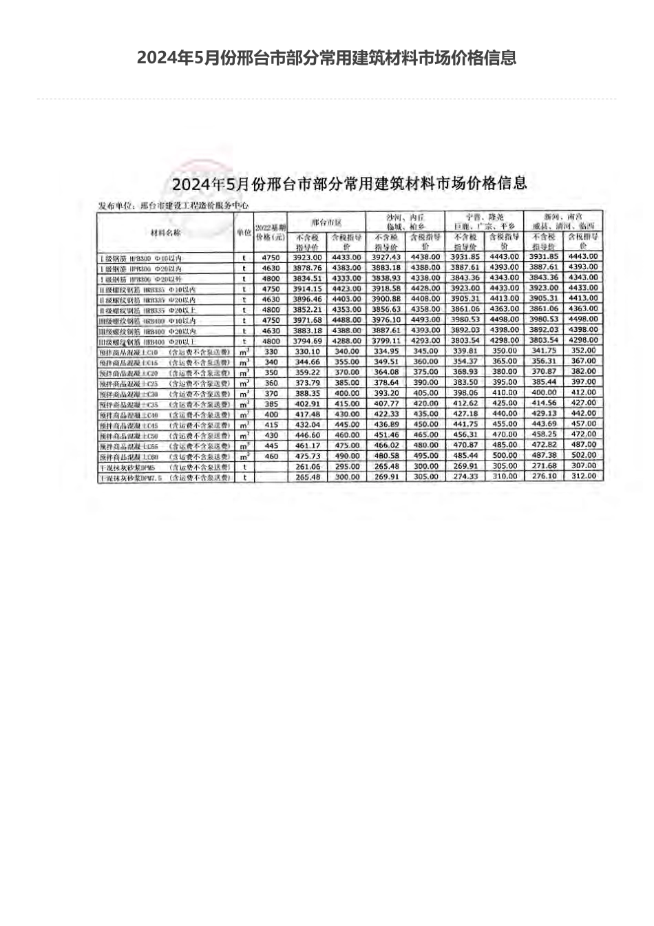 2024年5月份邢台市部分常用建筑材料市场价格信息.pdf_第1页