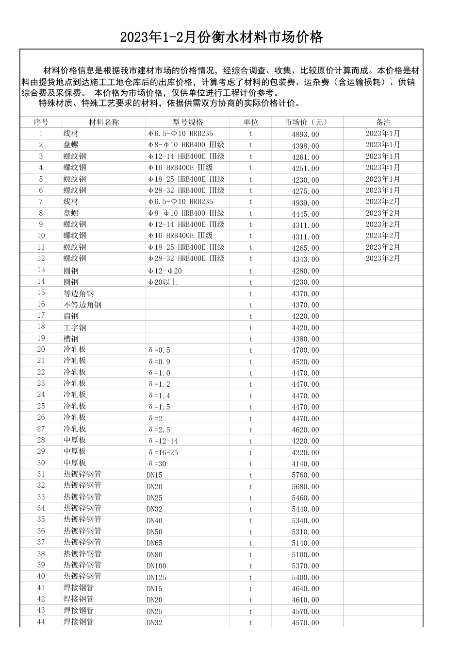 2023年1-2月份衡水材料市场价格-造价信息.pdf_第1页