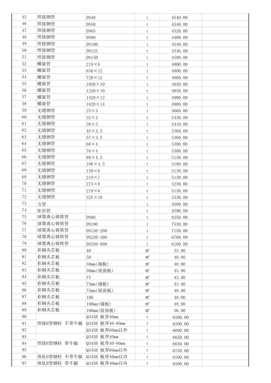 2023年1-2月份衡水材料市场价格-造价信息.pdf_第2页