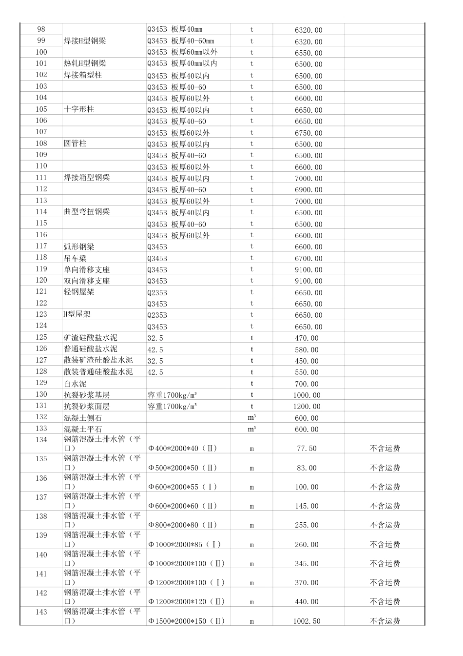2023年1-2月份衡水材料市场价格-造价信息.pdf_第3页