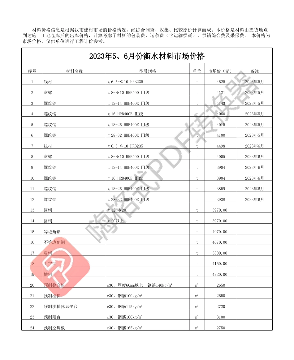 2023年5、6月衡水建设工程材料价格信息.pdf_第1页