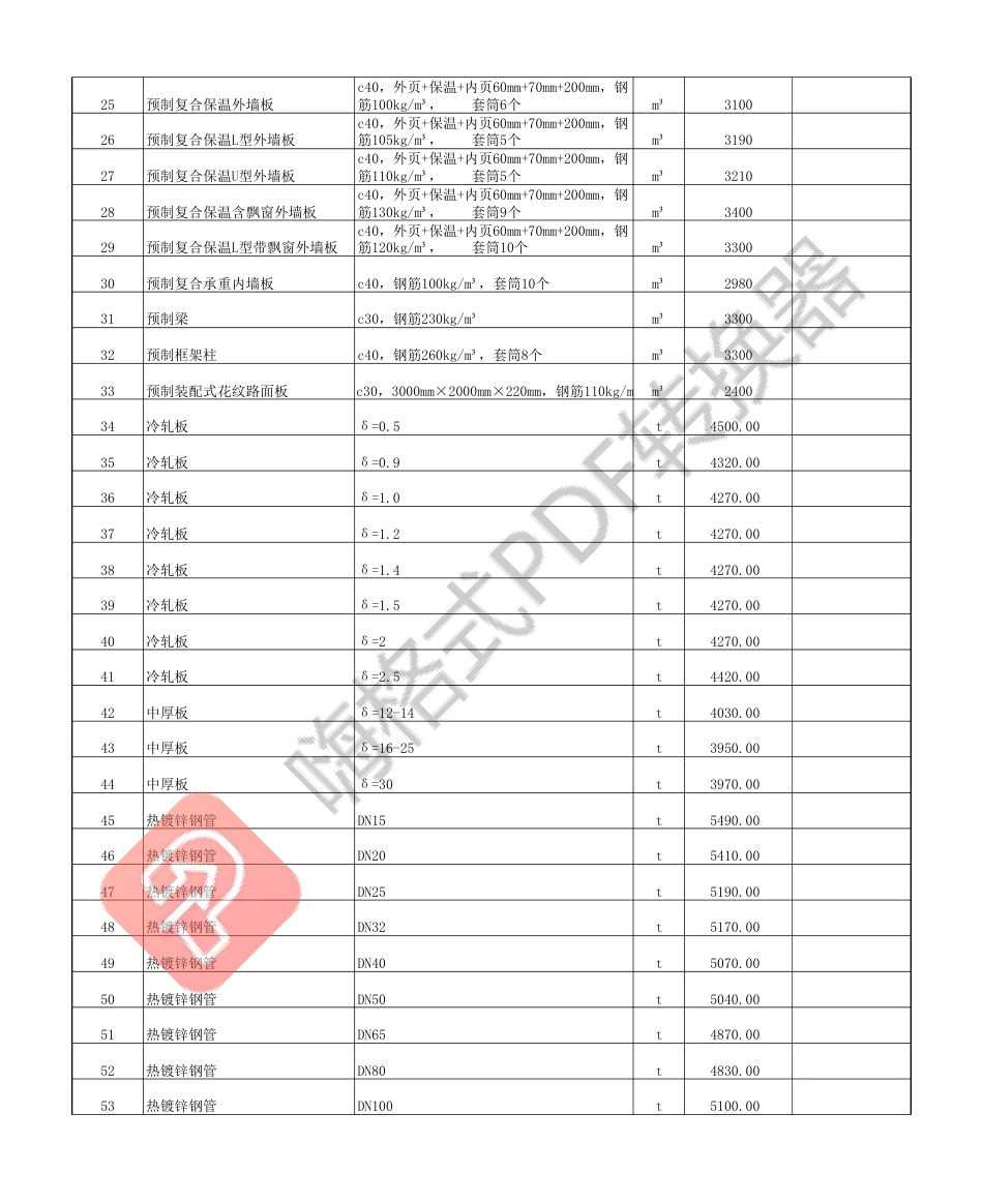 2023年5、6月衡水建设工程材料价格信息.pdf_第2页
