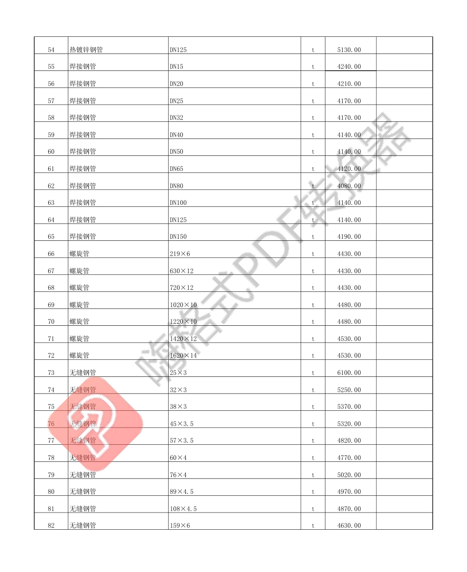 2023年5、6月衡水建设工程材料价格信息.pdf_第3页