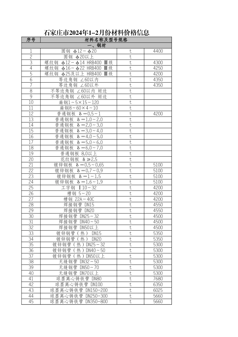 石家庄2024年1-2月建设工程材料价格信息.xls_第1页