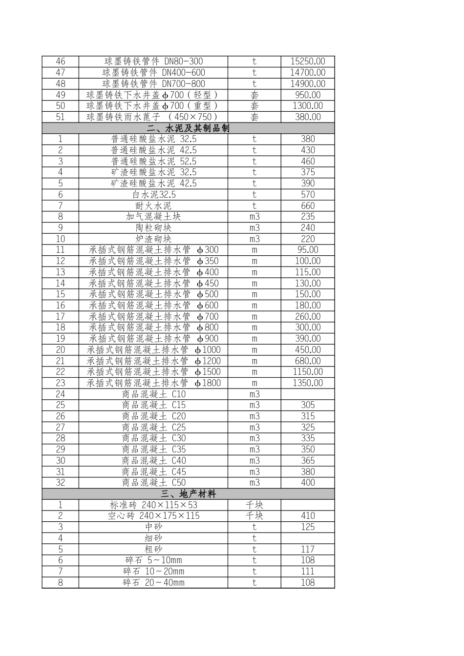 石家庄2024年1-2月建设工程材料价格信息.xls_第2页