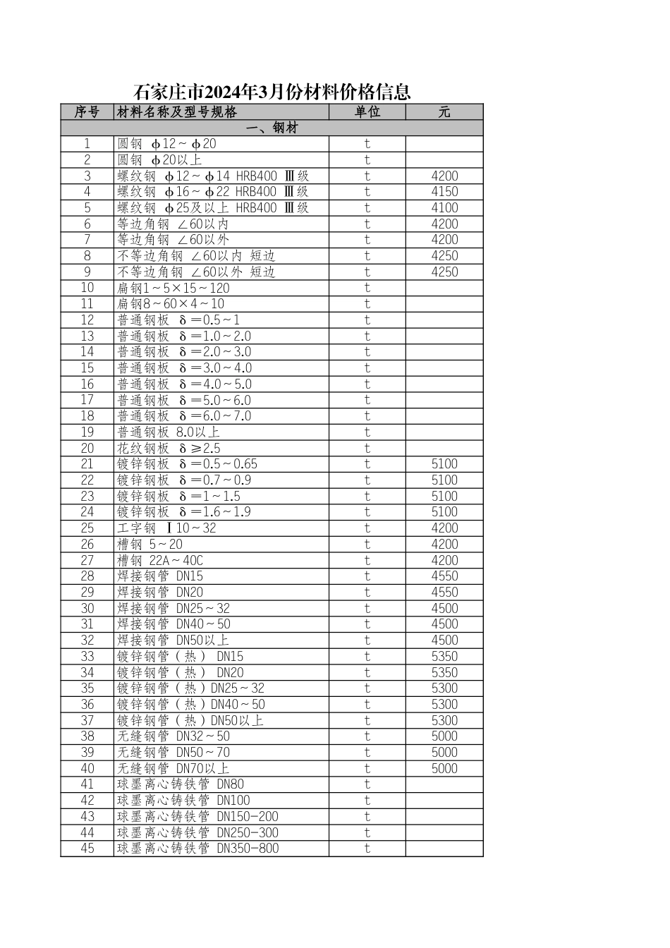 石家庄2024年3月建设工程材料价格信息.xls_第1页