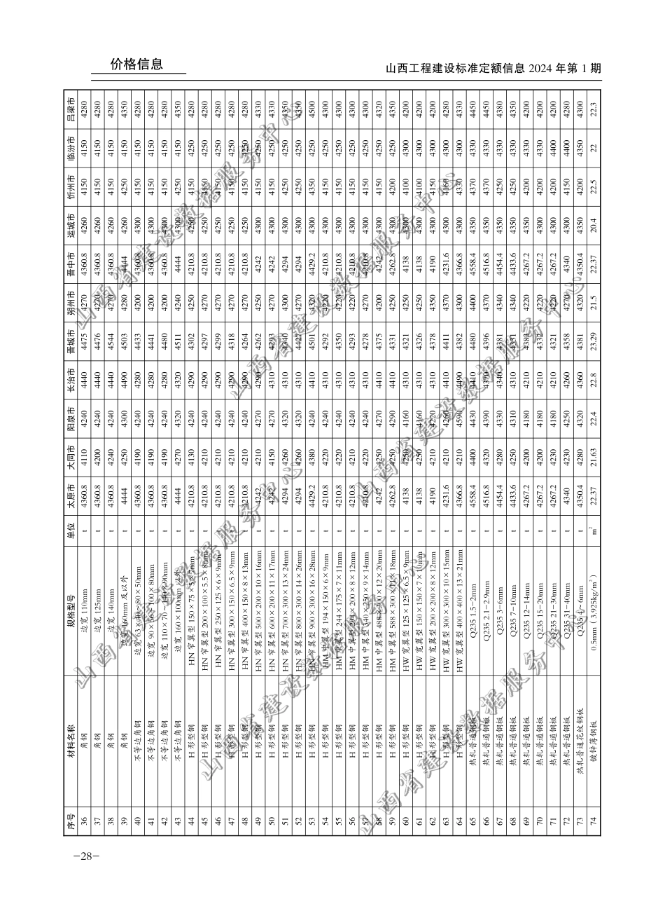 2024年1-2月山西省各市常用建设工程材料价格信息(含税).pdf_第2页