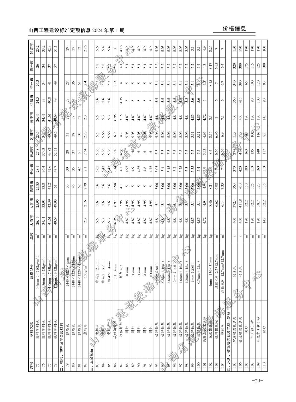 2024年1-2月山西省各市常用建设工程材料价格信息(含税).pdf_第3页