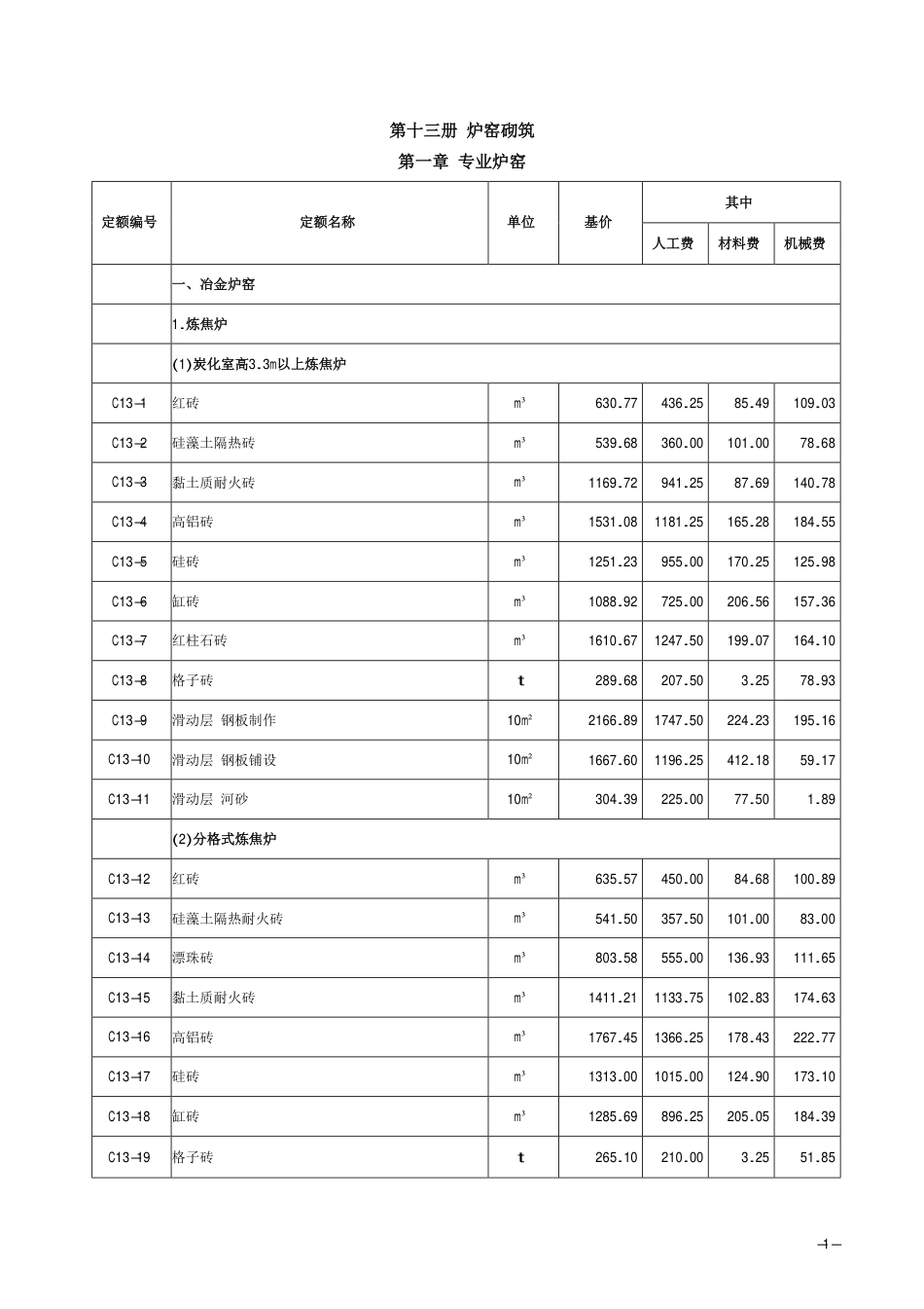 2018《山西省建设工程计价依据》简易计税价目汇总表（2019年增值税调整版）-安装十三册.pdf_第3页
