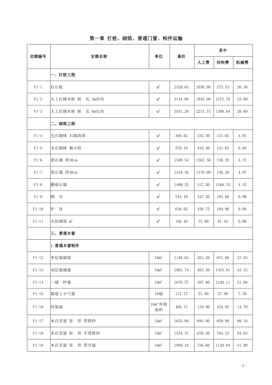 2018《山西省建设工程计价依据》简易计税价目汇总表（2019年增值税调整版）-仿古.pdf_第2页