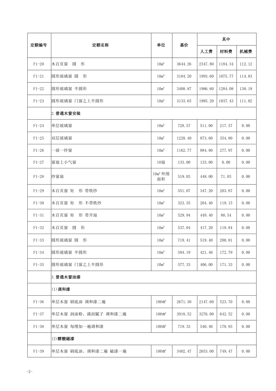 2018《山西省建设工程计价依据》简易计税价目汇总表（2019年增值税调整版）-仿古.pdf_第3页