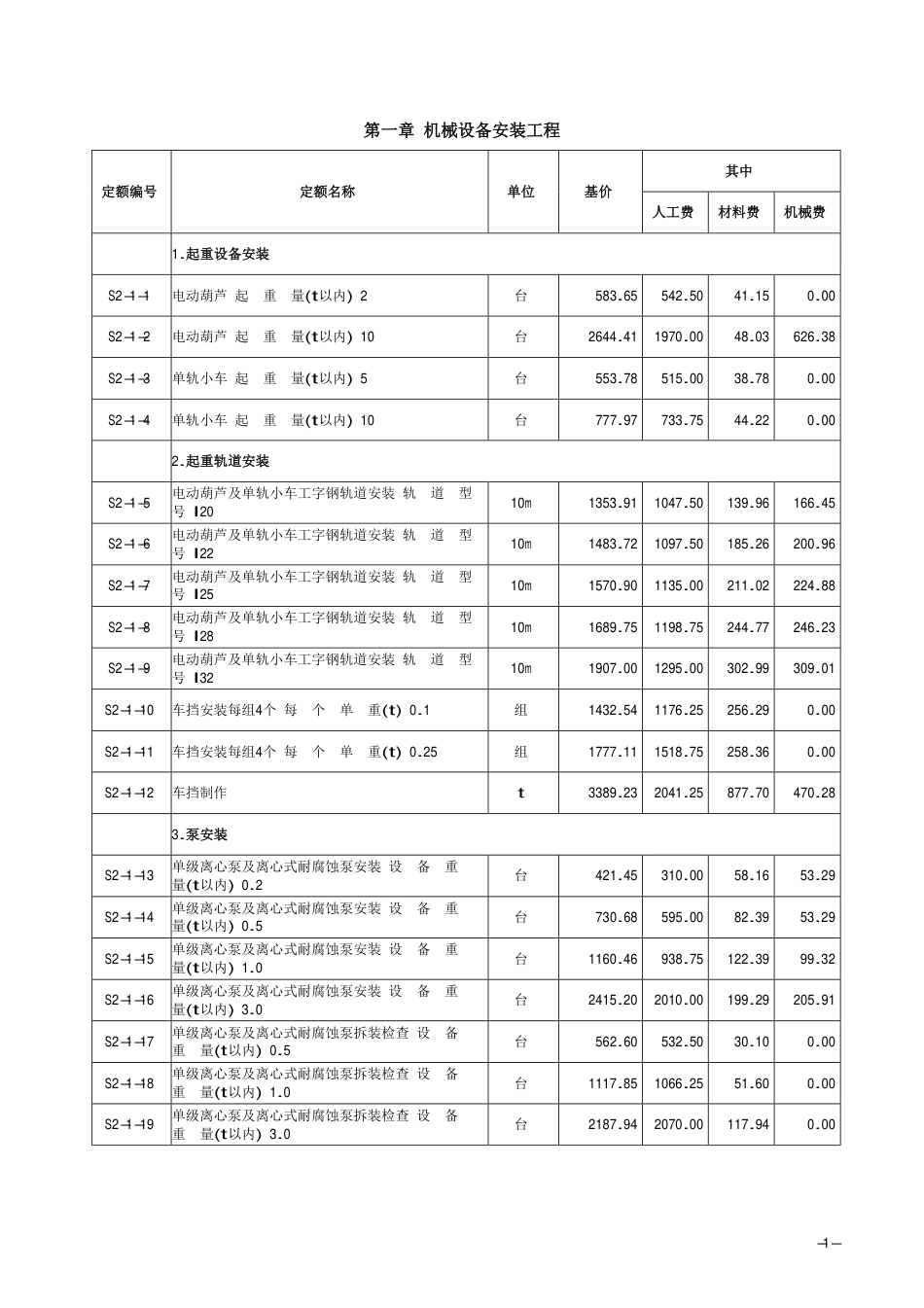 2018《山西省建设工程计价依据》简易计税价目汇总表（2019年增值税调整版）-管廊安装.pdf_第2页