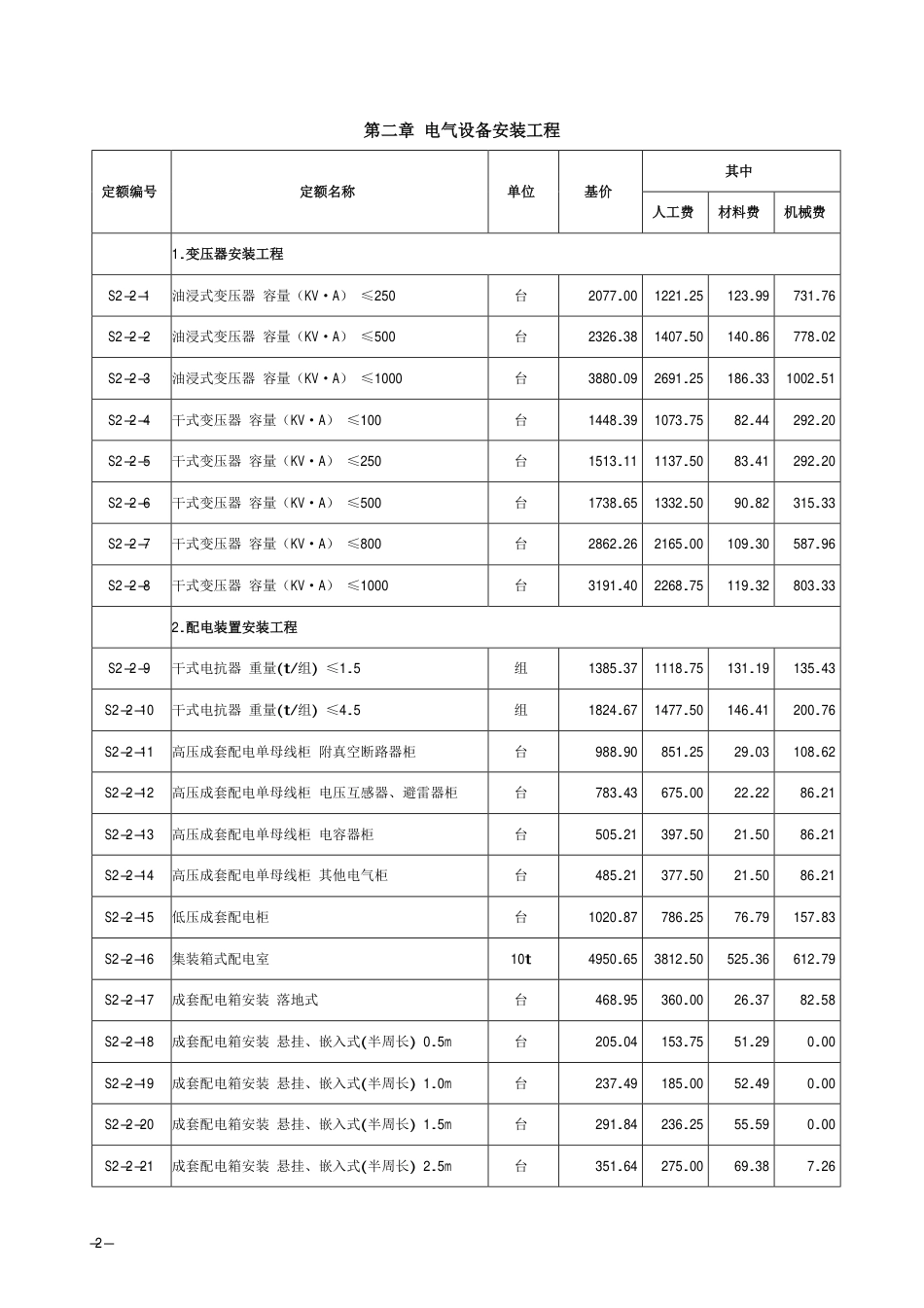 2018《山西省建设工程计价依据》简易计税价目汇总表（2019年增值税调整版）-管廊安装.pdf_第3页
