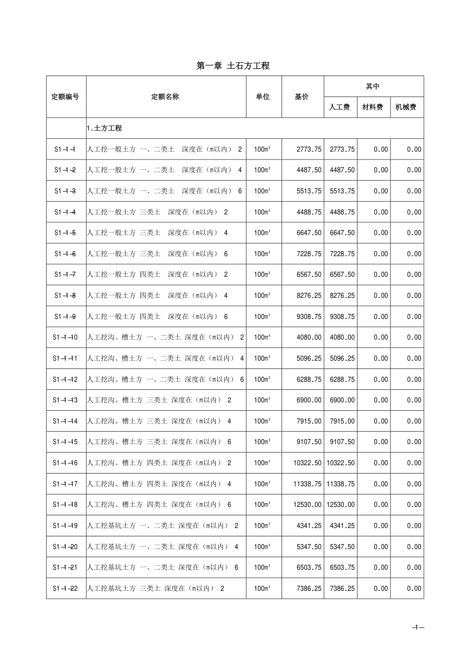 2018《山西省建设工程计价依据》简易计税价目汇总表（2019年增值税调整版）-管廊建筑.pdf_第2页