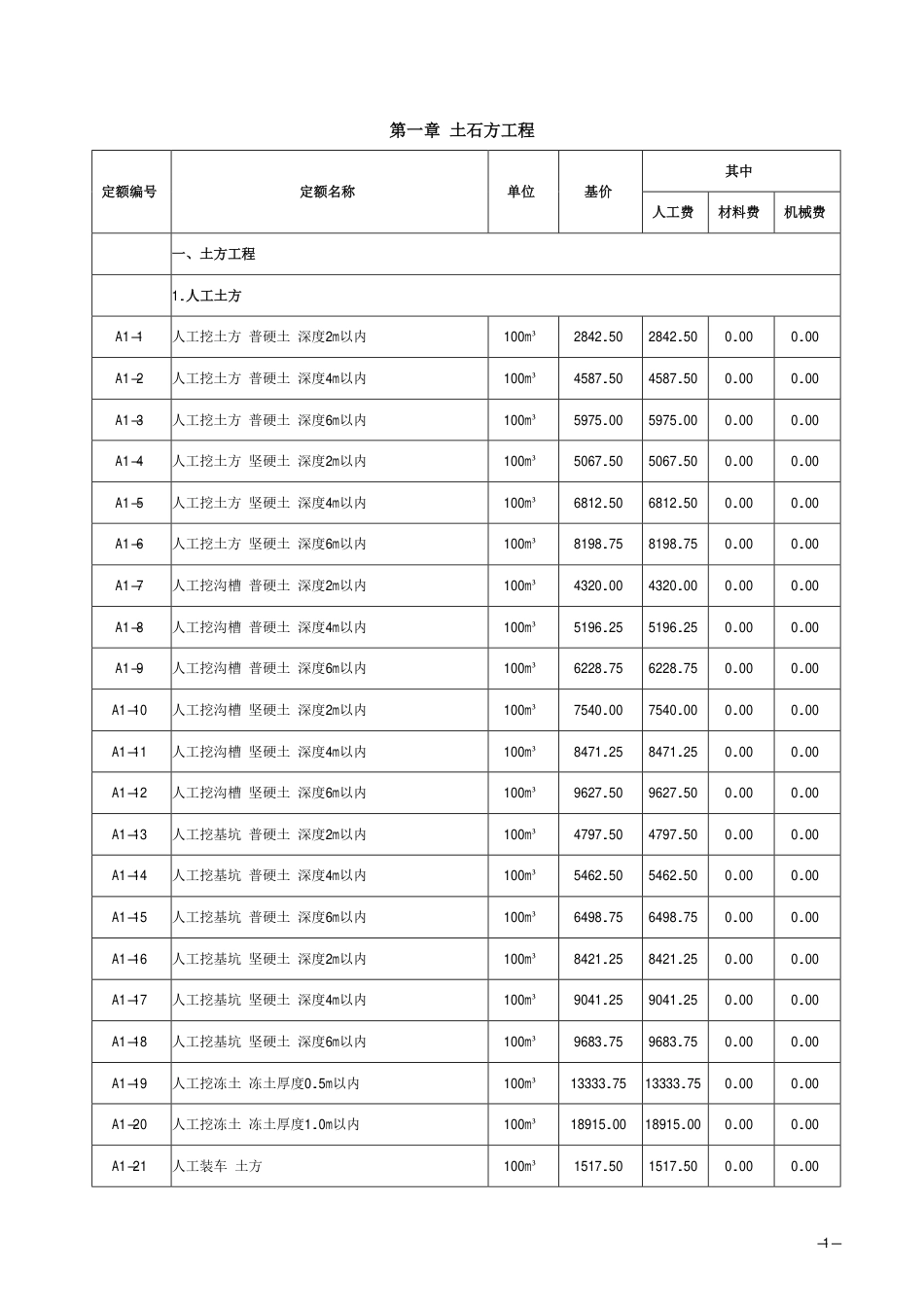 2018《山西省建设工程计价依据》简易计税价目汇总表（2019年增值税调整版）-建筑.pdf_第2页