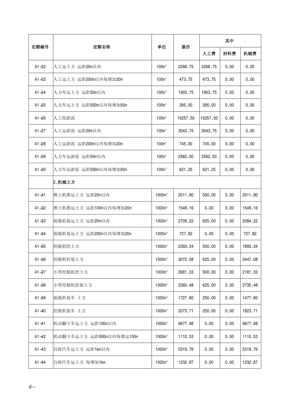2018《山西省建设工程计价依据》简易计税价目汇总表（2019年增值税调整版）-建筑.pdf_第3页
